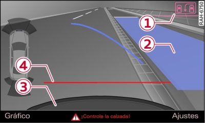 Pantalla del MMI: Superficie azul en el hueco para aparcar